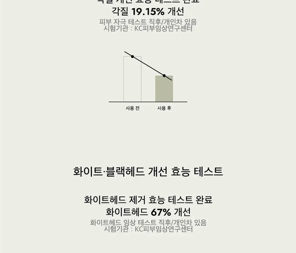 [단독기획] 라씨엘르 곡물 클렌징오일 200ml 기획 (+파우더워시 10g) 상세페이지 22